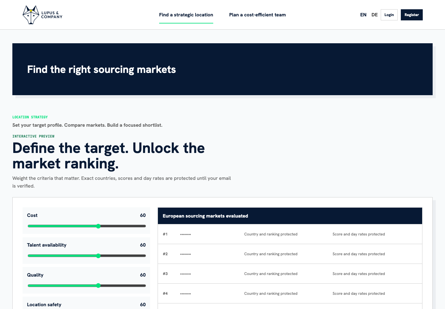 Location Strategy in the Lupus Sourcing Cockpit with target profile and country ranking